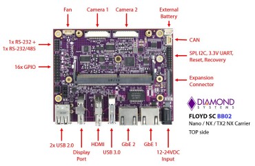 Floyd-SC: Nvidia Solutions, NVIDIA Jetson Embedded Computing Solutions, NVIDIA Jetson Nano / NX